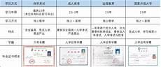 高级职称女性退休政策